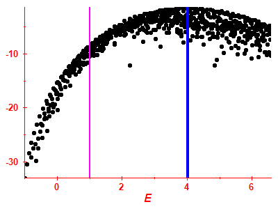 Strength function log